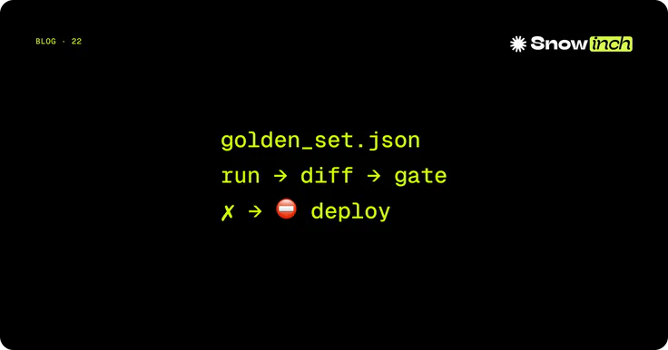 Cover image for the article “LLM regression protocol: golden sets, deterministic matchers, and update policy”