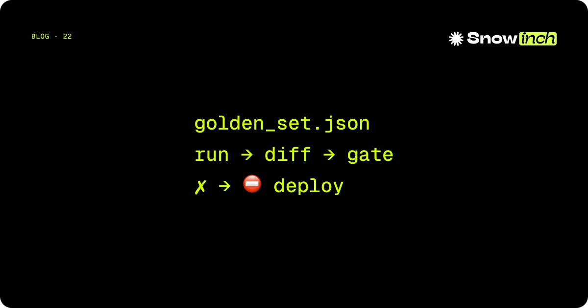 Cover image for the article “LLM regression protocol: golden sets, deterministic matchers, and update policy” Cover image for the article “LLM regression protocol: golden sets, deterministic matchers, and update policy”