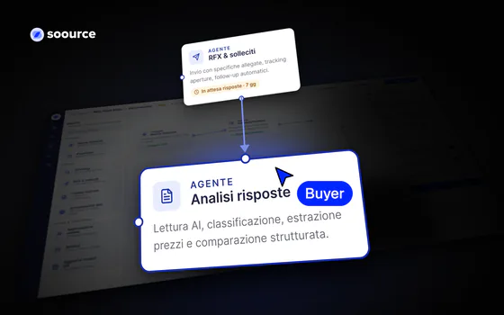 Dos agentes de Soource conectados: los recordatorios a los proveedores pasan al análisis de las respuestas, con el cursor del comprador.